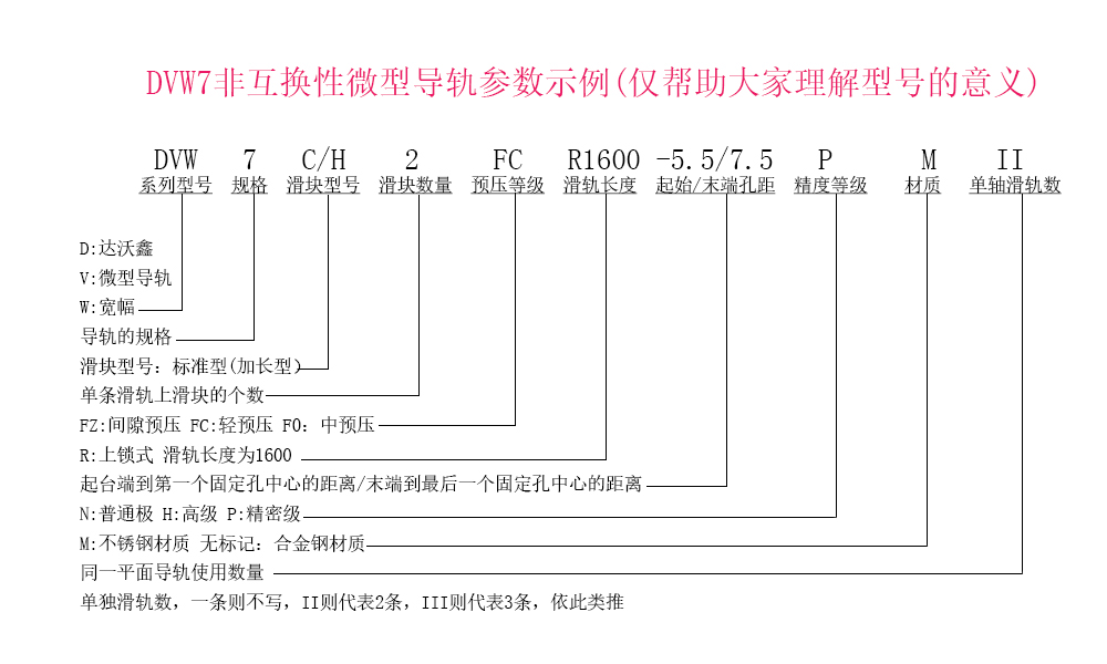 DVW7两滑块参数示例说明